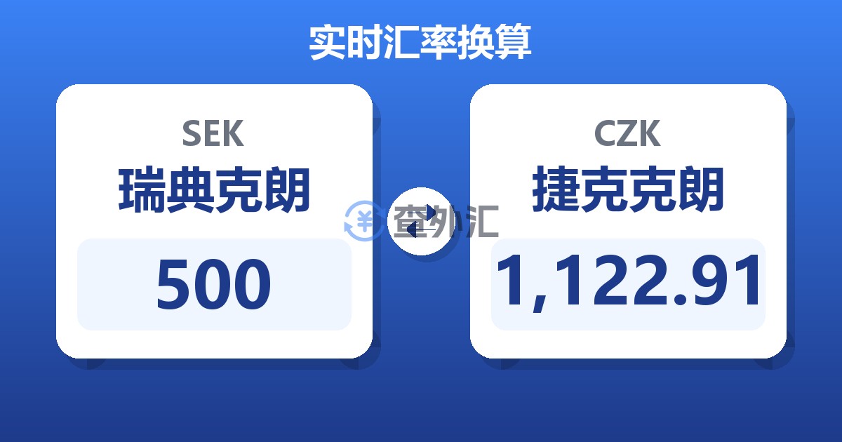 500瑞典克朗兑捷克克朗
