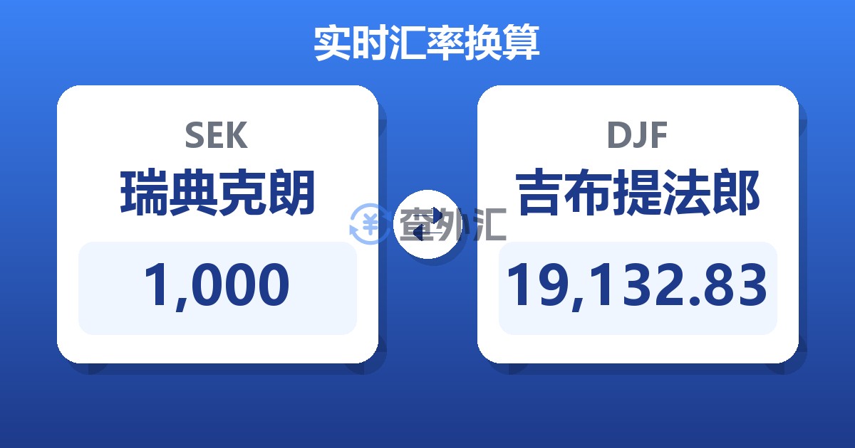 1,000瑞典克朗兑吉布提法郎