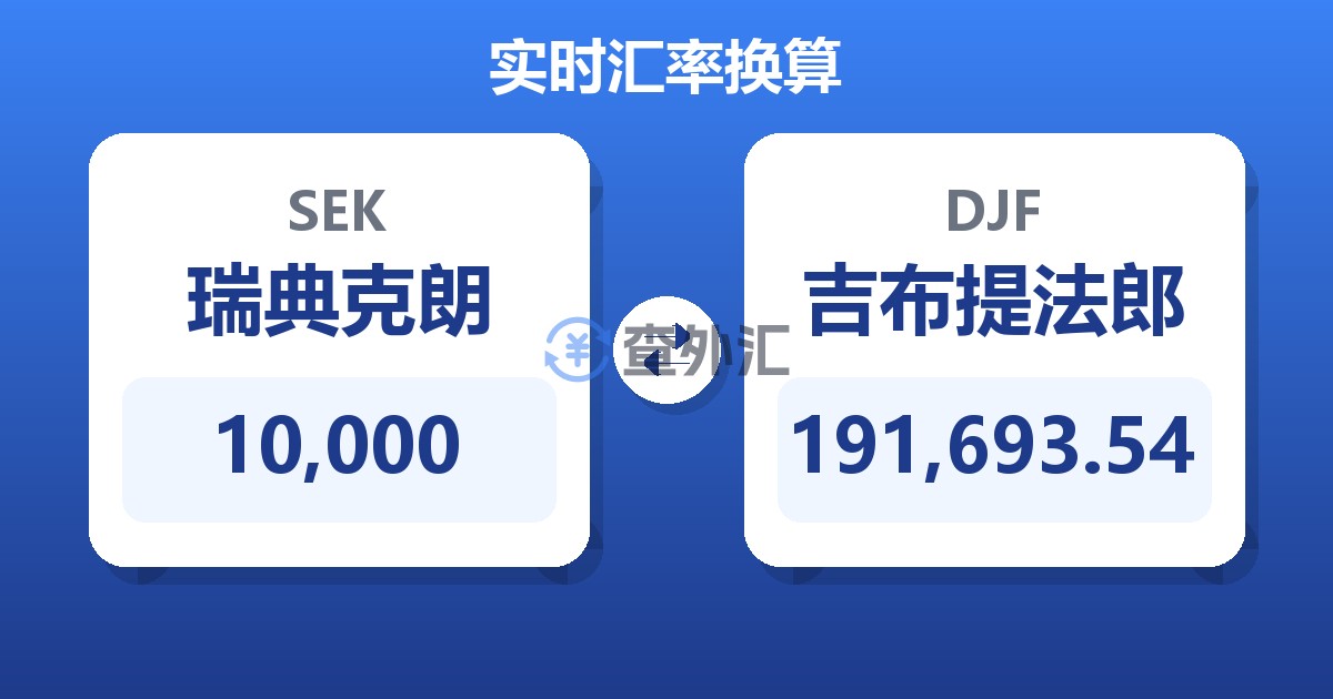 10,000瑞典克朗兑吉布提法郎