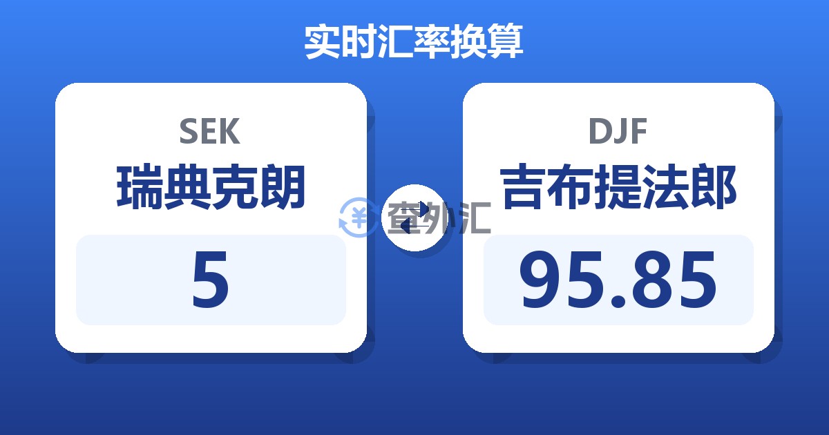 5瑞典克朗兑吉布提法郎