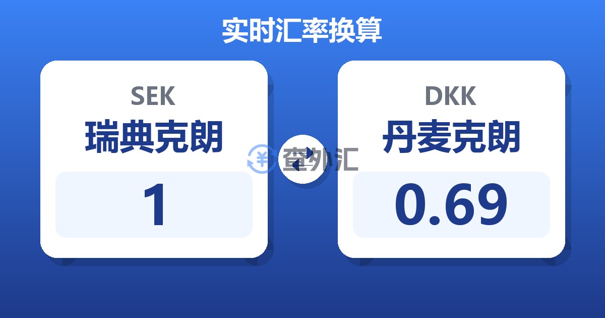 1瑞典克朗兑丹麦克朗