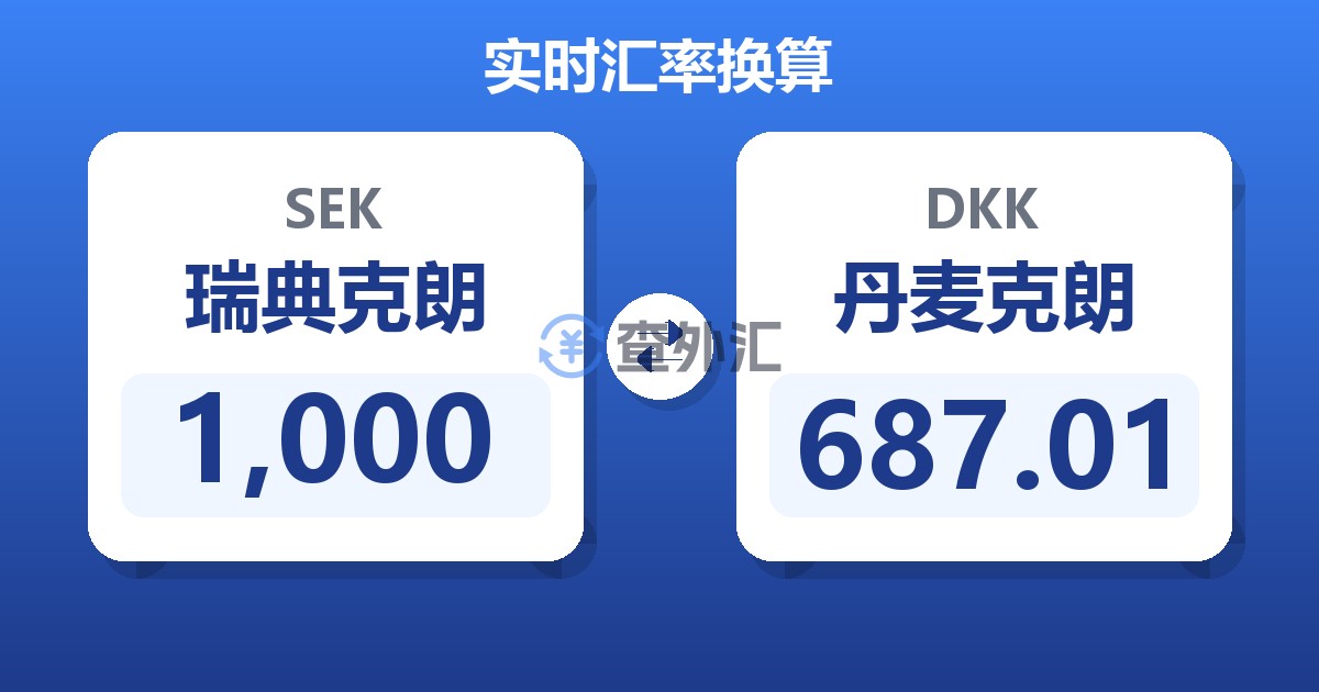 1,000瑞典克朗兑丹麦克朗