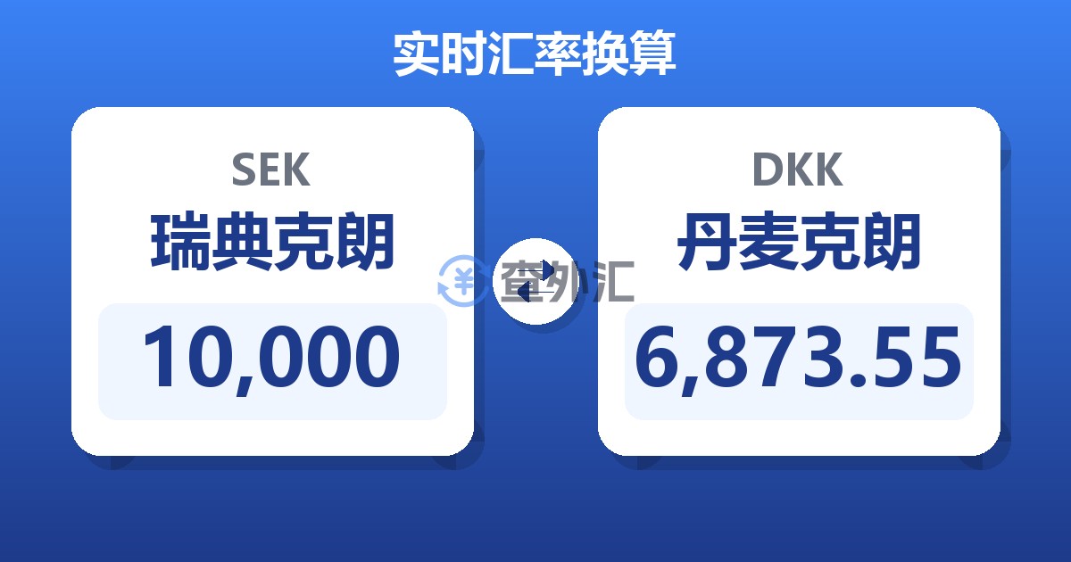 10,000瑞典克朗兑丹麦克朗