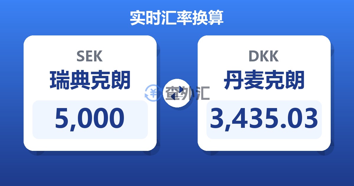 5,000瑞典克朗兑丹麦克朗