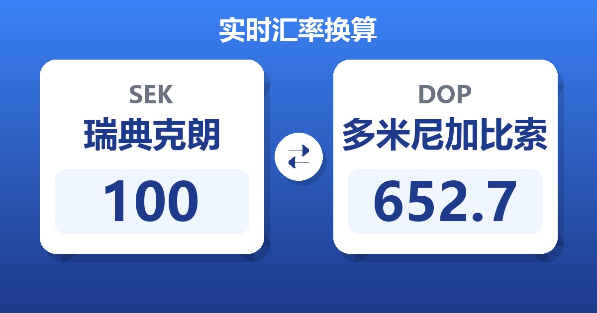 100瑞典克朗兑多米尼加比索