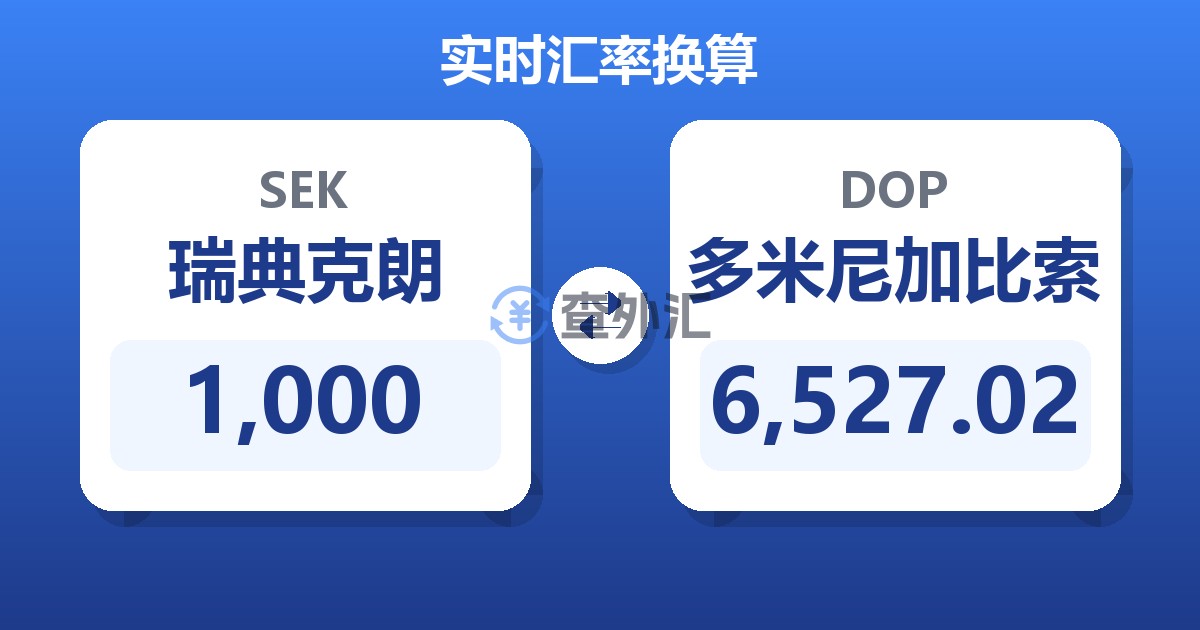 1,000瑞典克朗兑多米尼加比索
