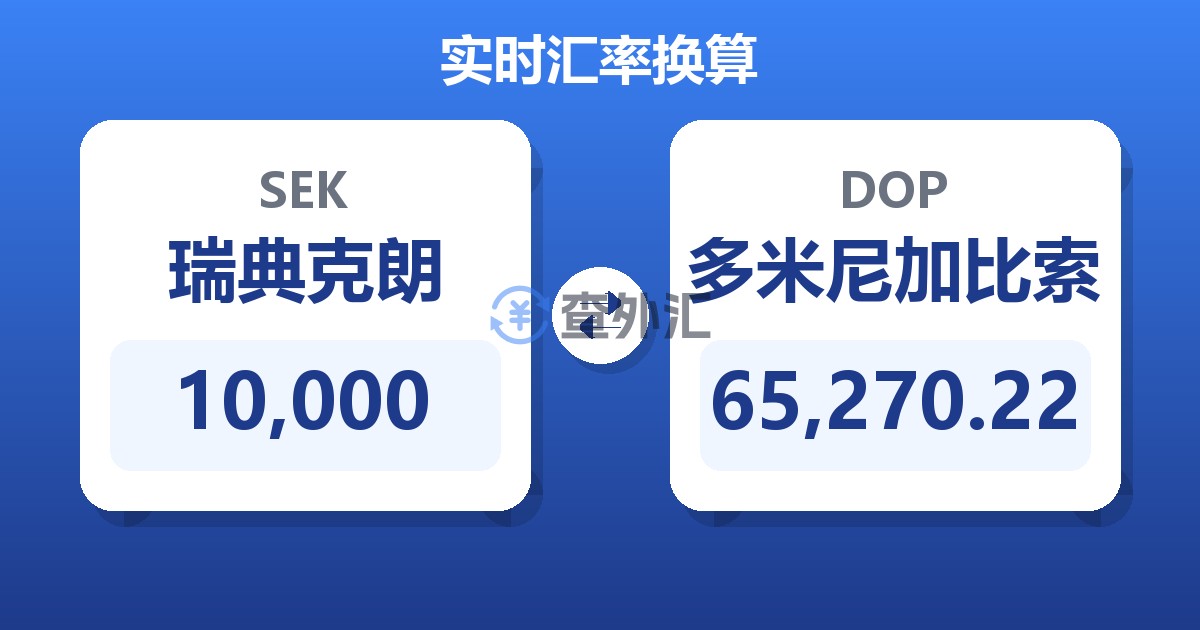 10,000瑞典克朗兑多米尼加比索