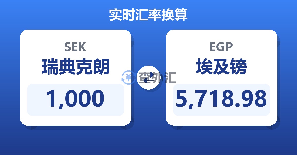 1,000瑞典克朗兑埃及镑
