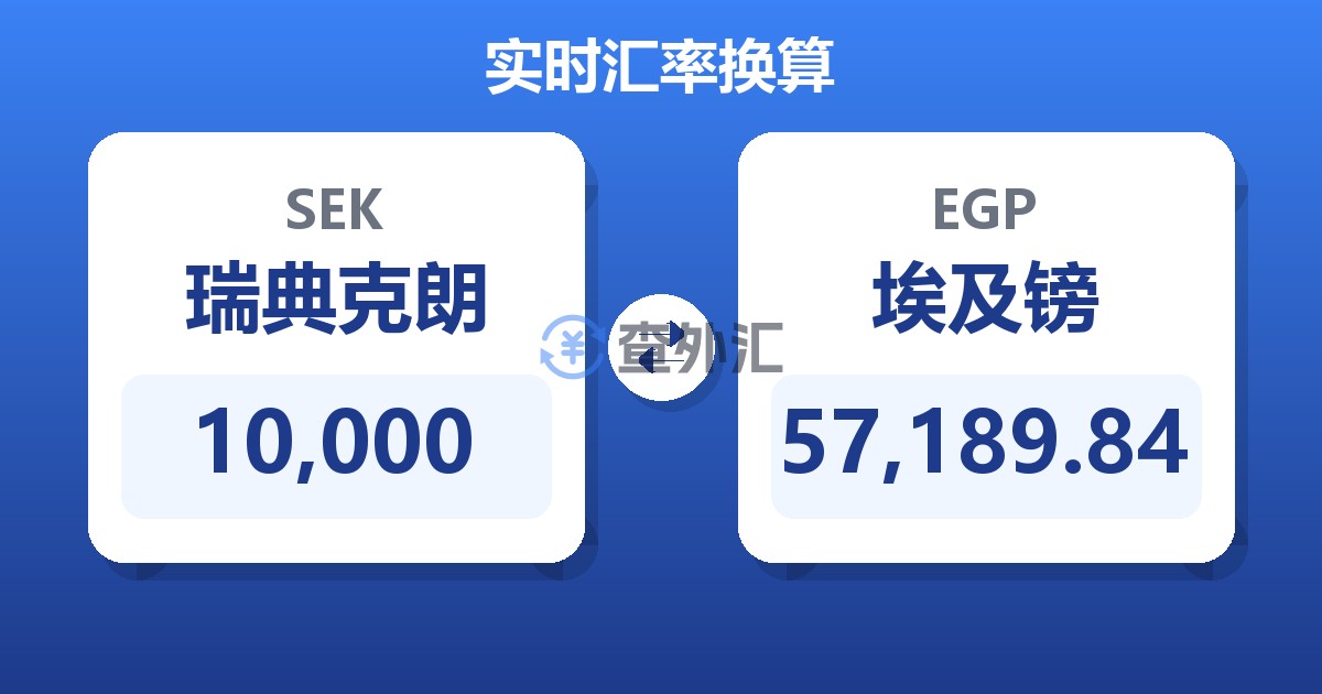 10,000瑞典克朗兑埃及镑
