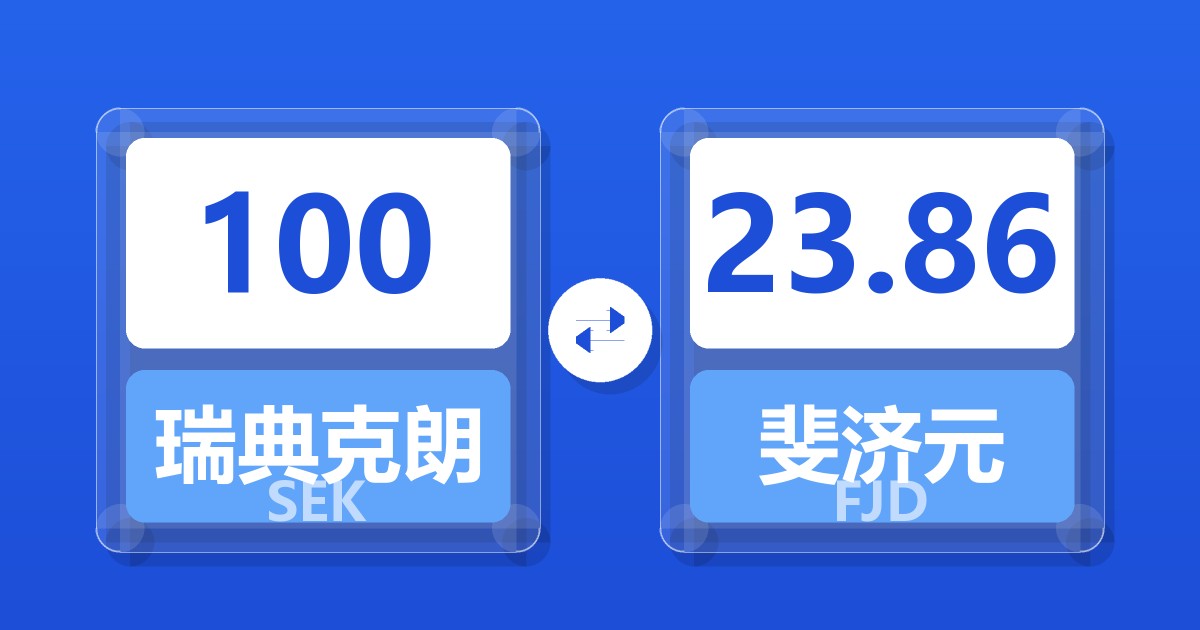 100瑞典克朗兑斐济元