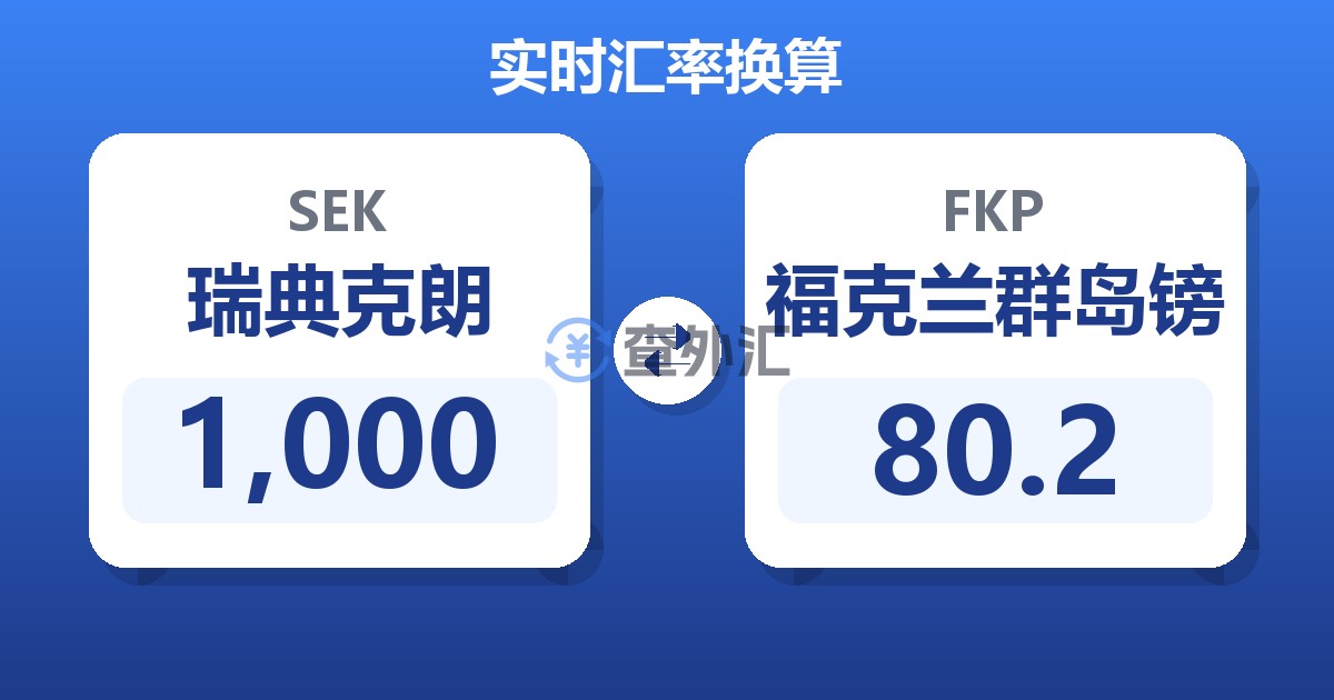 1,000瑞典克朗兑福克兰群岛镑