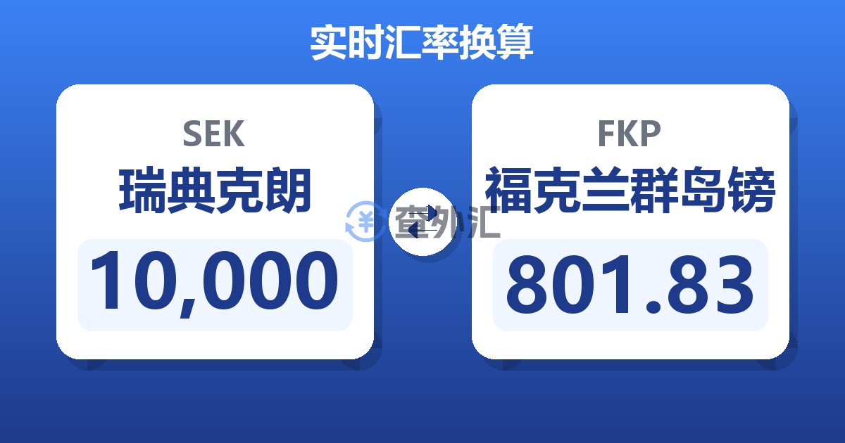 10,000瑞典克朗兑福克兰群岛镑