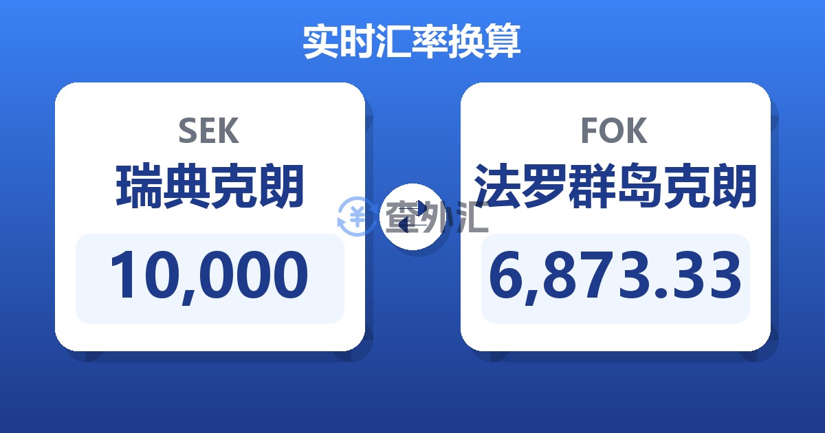 10,000瑞典克朗兑法罗群岛克朗