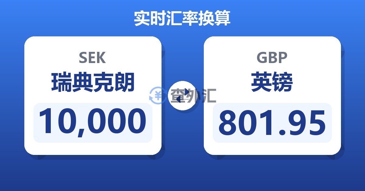 10,000瑞典克朗兑英镑
