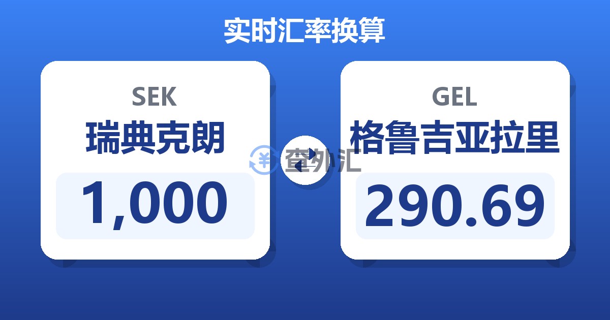 1,000瑞典克朗兑格鲁吉亚拉里
