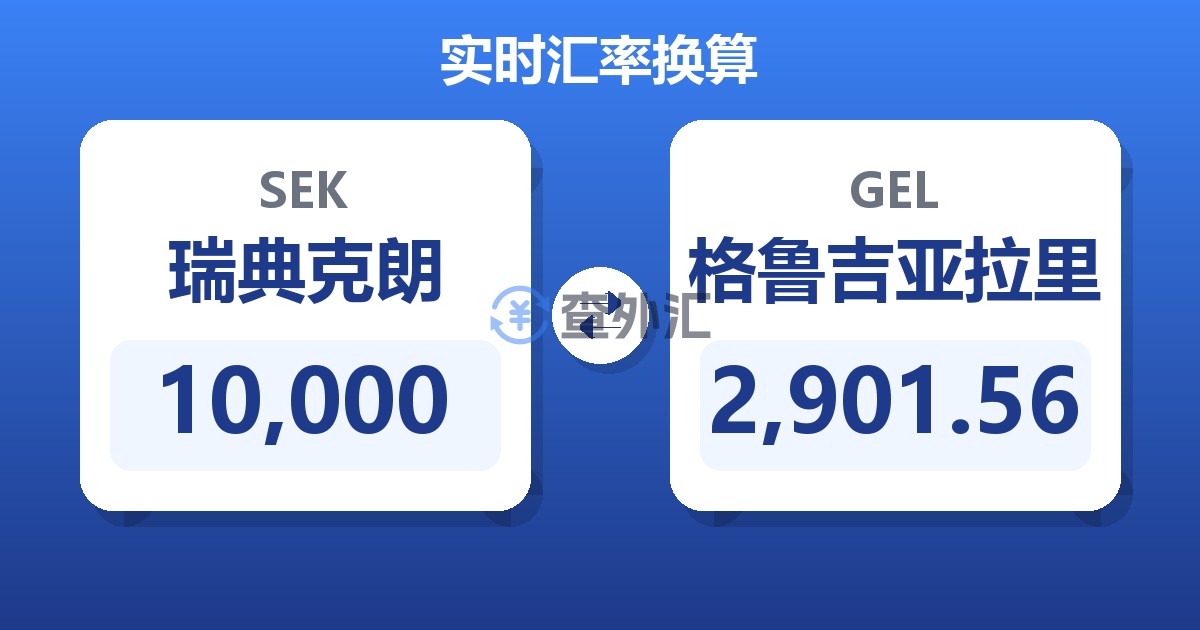 10,000瑞典克朗兑格鲁吉亚拉里