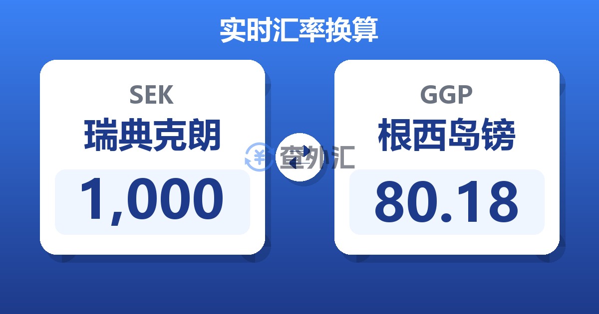 1,000瑞典克朗兑根西岛镑
