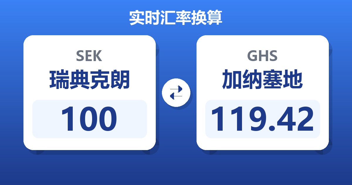 100瑞典克朗兑加纳塞地