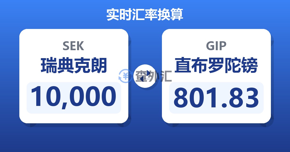 10,000瑞典克朗兑直布罗陀镑