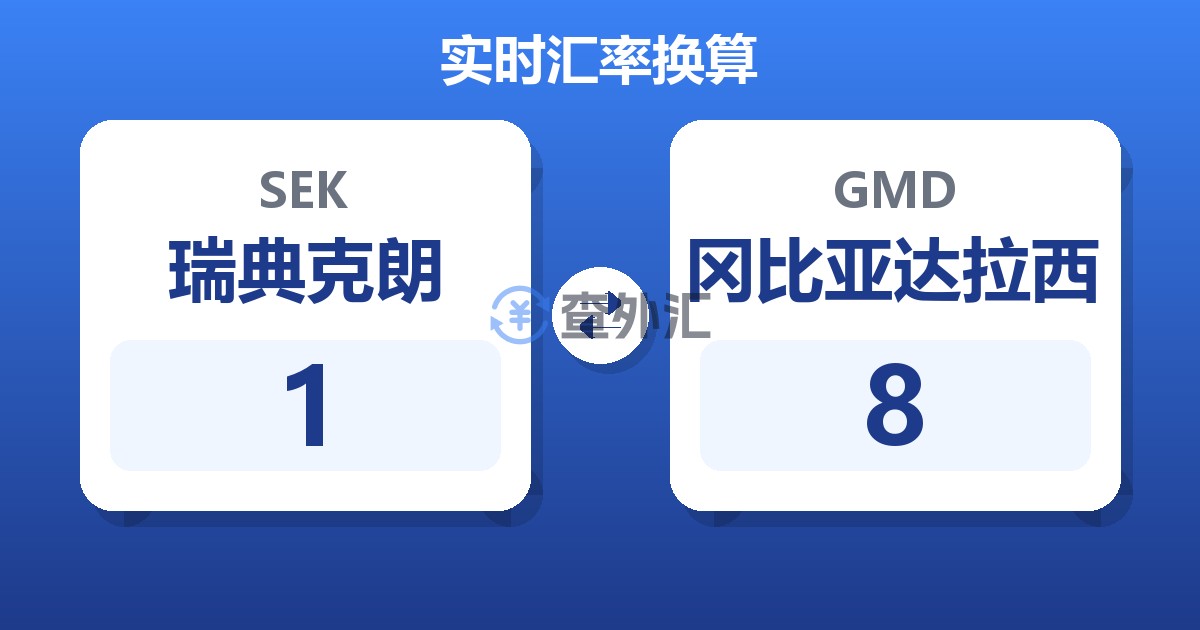 1瑞典克朗兑冈比亚达拉西