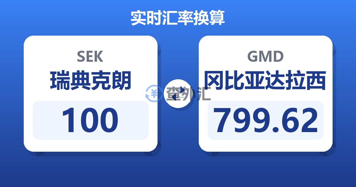 100瑞典克朗兑冈比亚达拉西