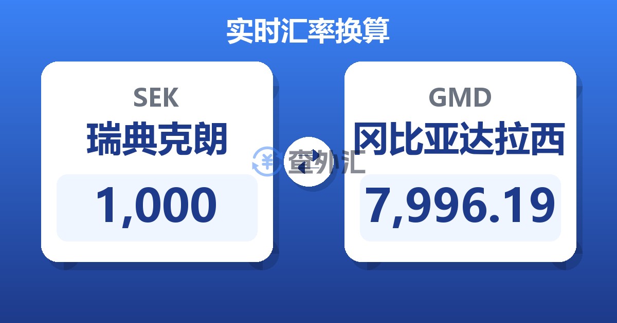 1,000瑞典克朗兑冈比亚达拉西