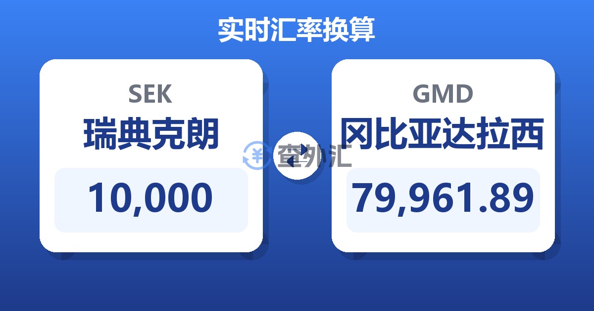 10,000瑞典克朗兑冈比亚达拉西