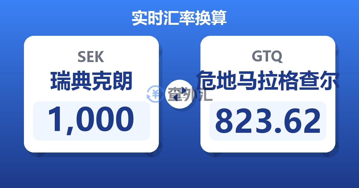 1,000瑞典克朗兑危地马拉格查尔