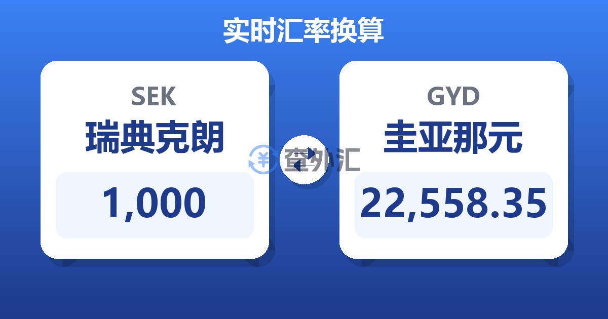 1,000瑞典克朗兑圭亚那元