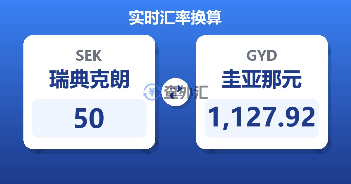 50瑞典克朗兑圭亚那元