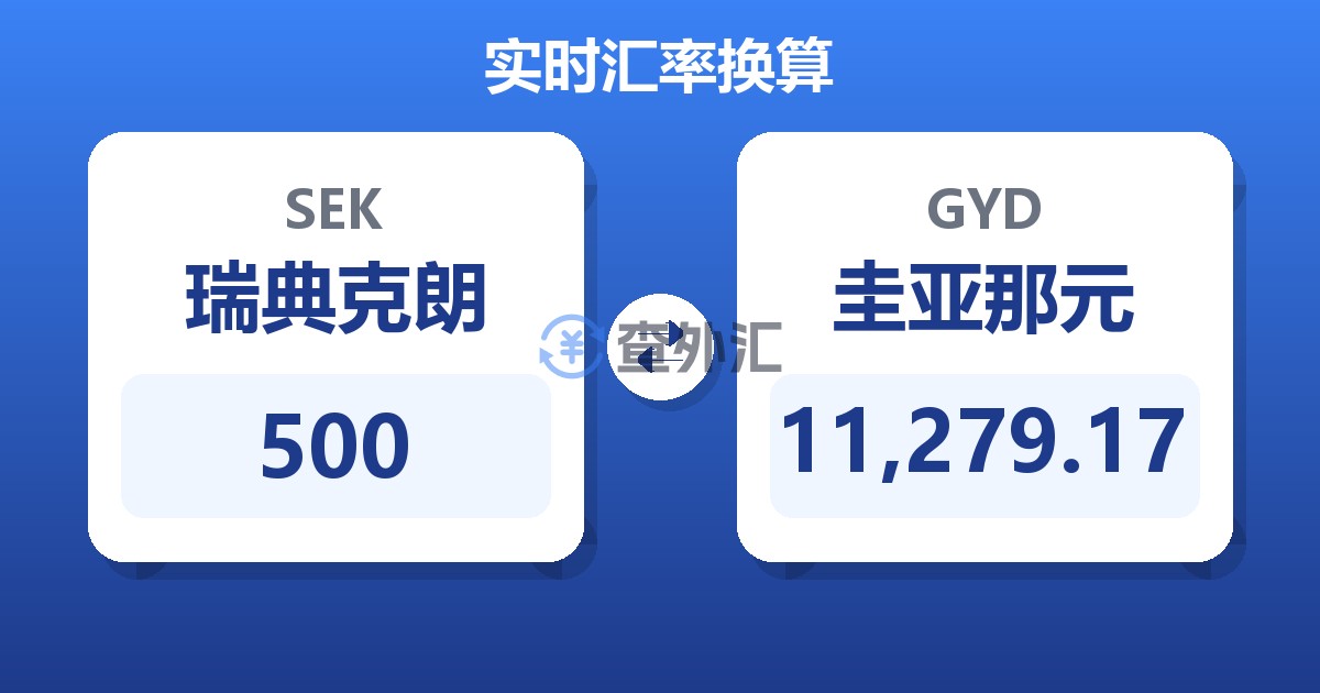 500瑞典克朗兑圭亚那元