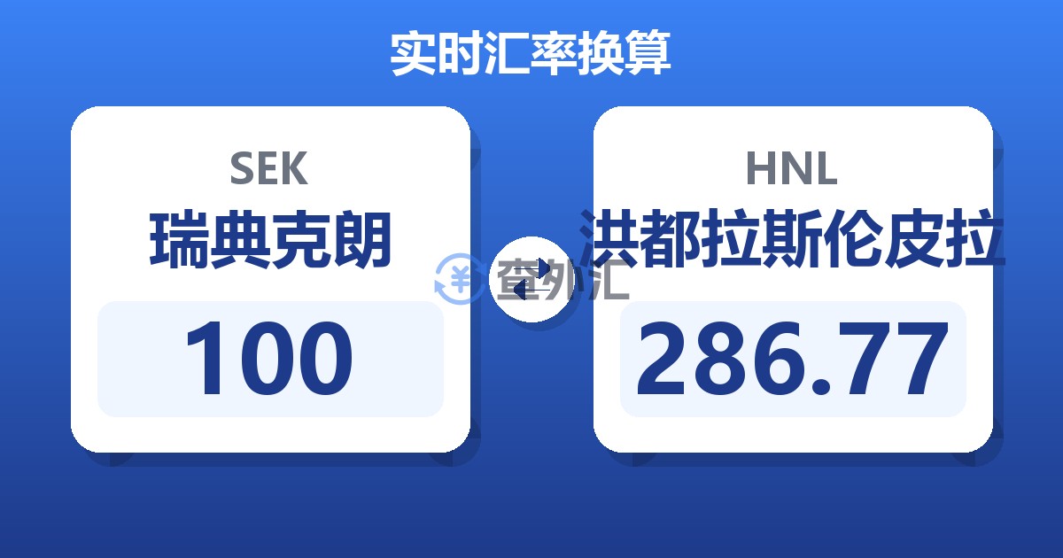 100瑞典克朗兑洪都拉斯伦皮拉