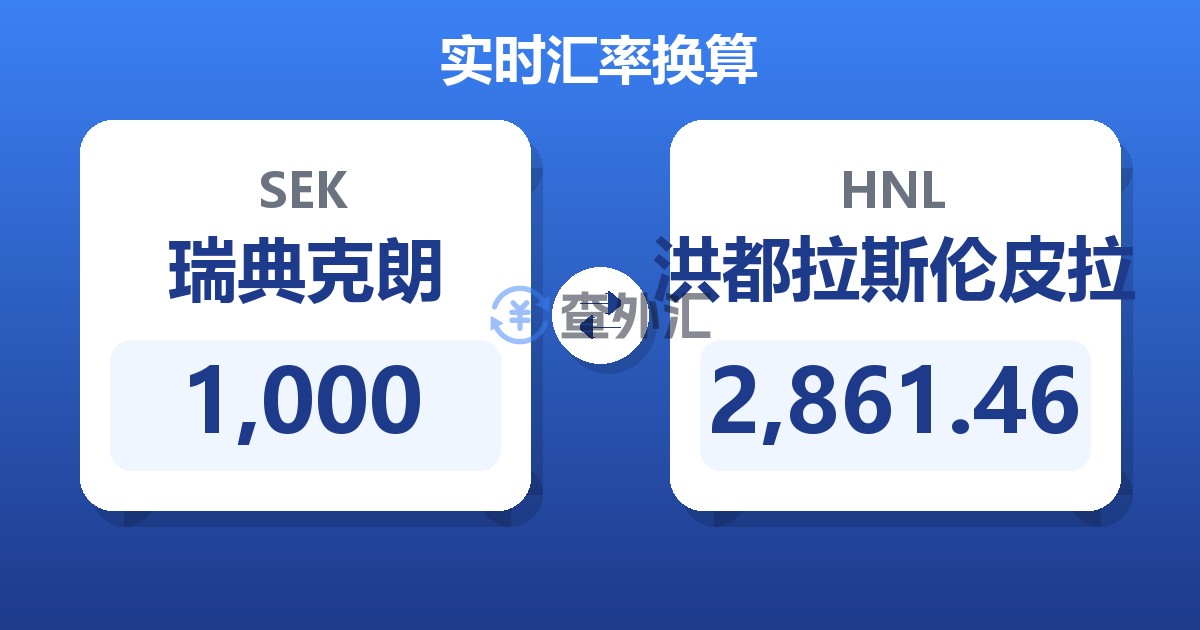 1,000瑞典克朗兑洪都拉斯伦皮拉
