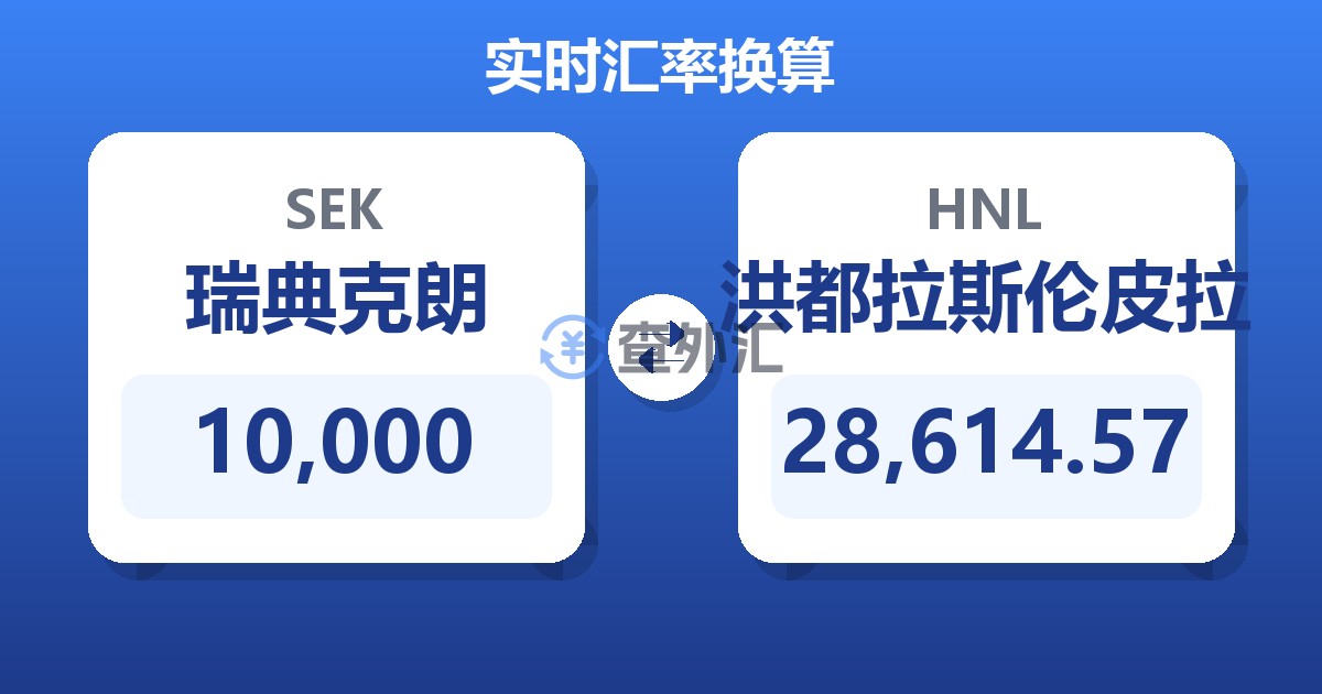 10,000瑞典克朗兑洪都拉斯伦皮拉