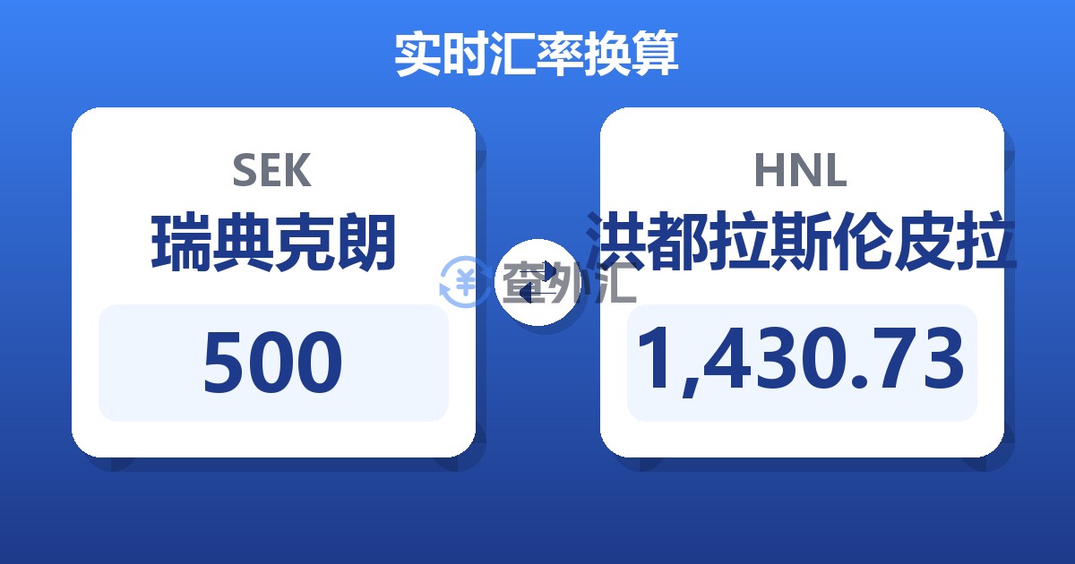 500瑞典克朗兑洪都拉斯伦皮拉