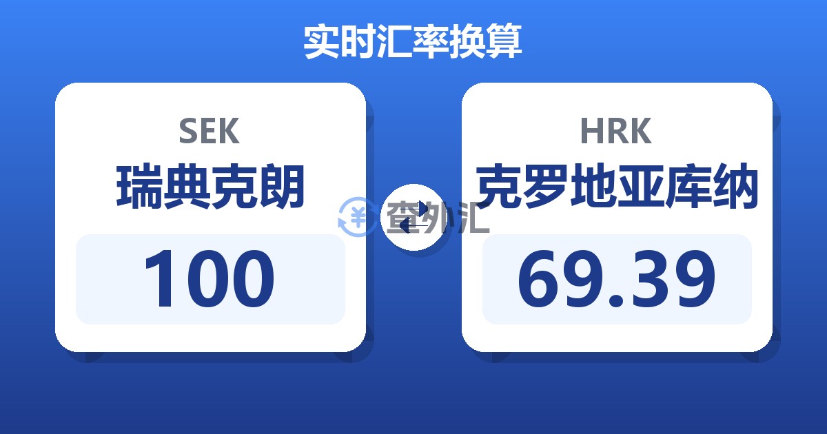 100瑞典克朗兑克罗地亚库纳