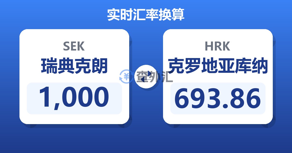 1,000瑞典克朗兑克罗地亚库纳