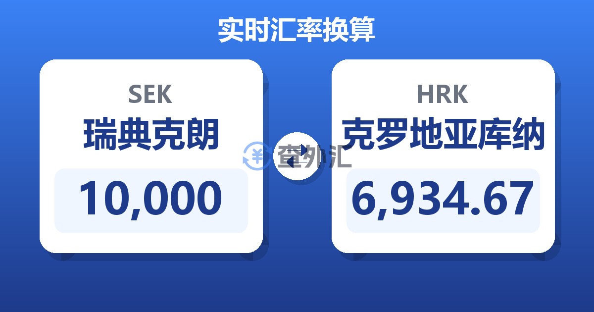 10,000瑞典克朗兑克罗地亚库纳