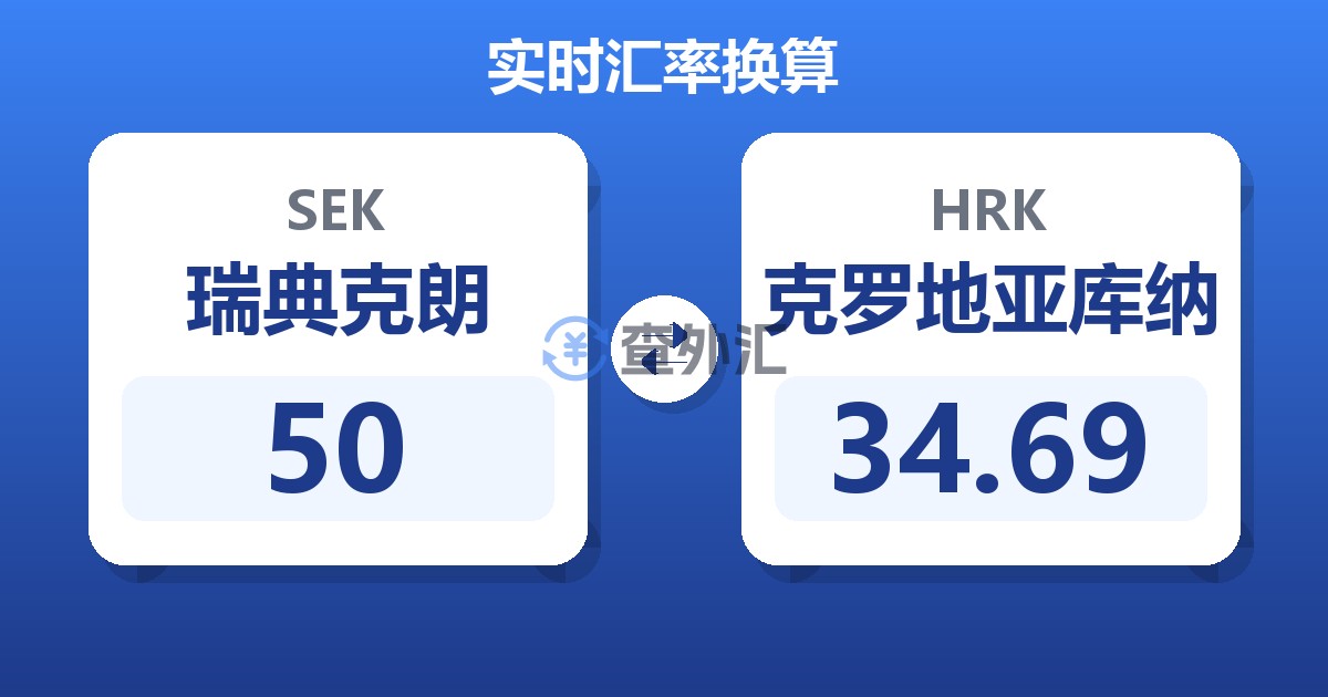 50瑞典克朗兑克罗地亚库纳