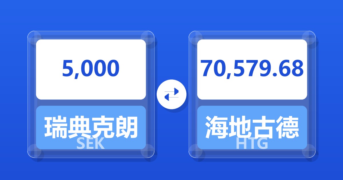 5,000瑞典克朗兑海地古德