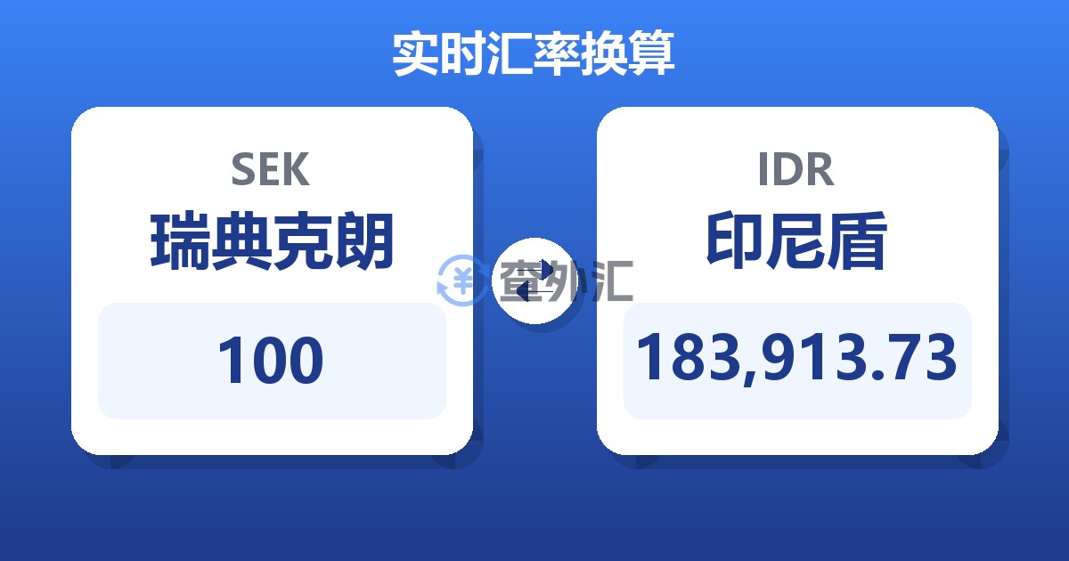 100瑞典克朗兑印尼盾