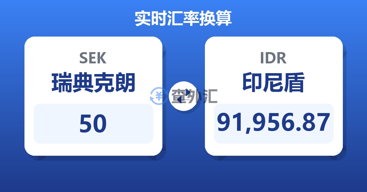 50瑞典克朗兑印尼盾