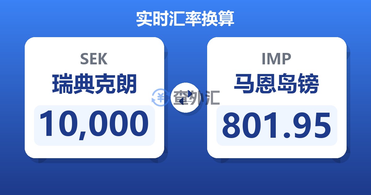 10,000瑞典克朗兑马恩岛镑