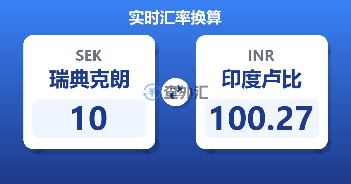 10瑞典克朗兑印度卢比
