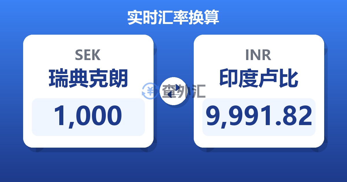 1,000瑞典克朗兑印度卢比