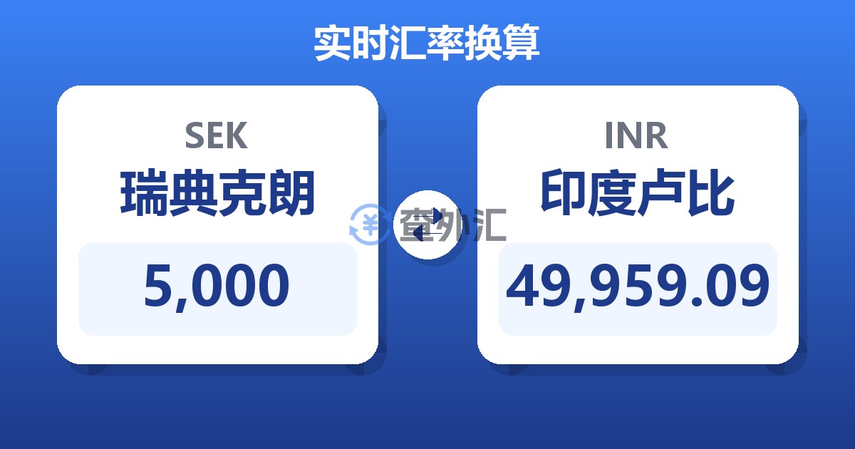 5,000瑞典克朗兑印度卢比