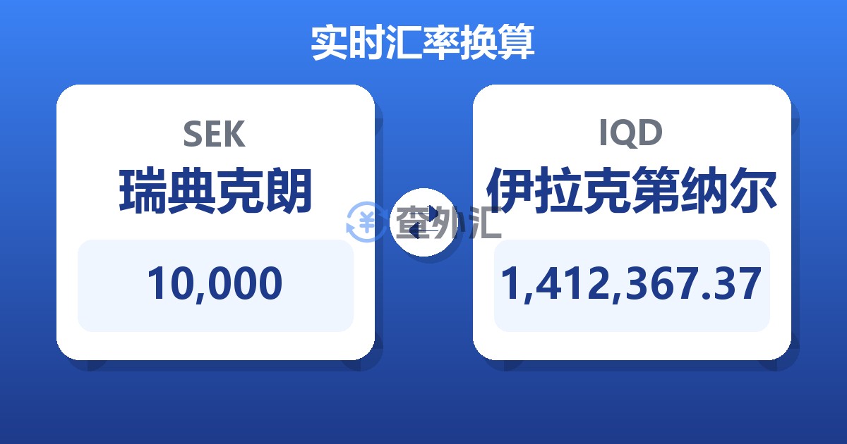 10,000瑞典克朗兑伊拉克第纳尔