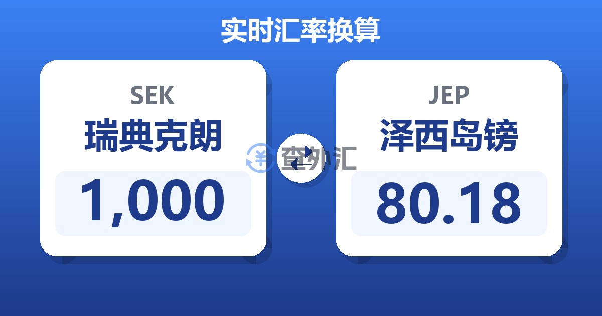 1,000瑞典克朗兑泽西岛镑