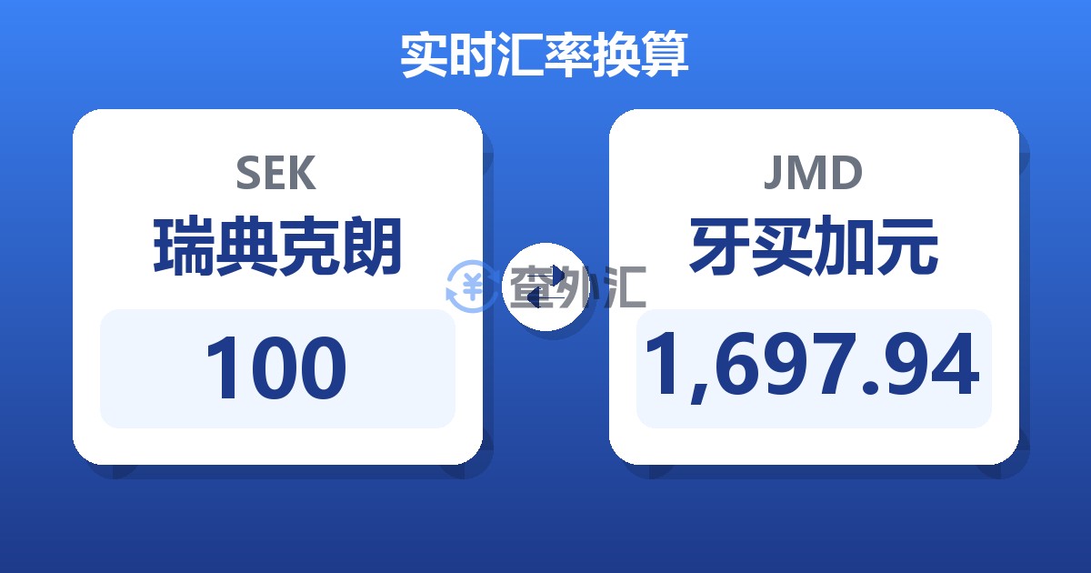 100瑞典克朗兑牙买加元