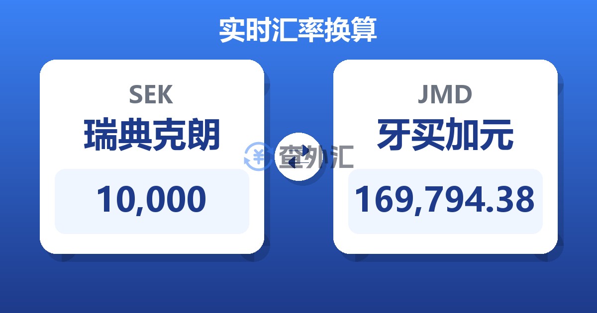 10,000瑞典克朗兑牙买加元